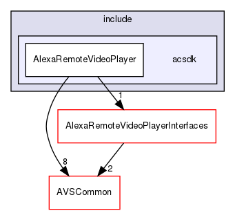 /workplace/avs-device-sdk/capabilities/AlexaRemoteVideoPlayer/AlexaRemoteVideoPlayer/include/acsdk