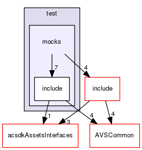 /workplace/avs-device-sdk/capabilities/DavsClient/acsdkAssetsCommon/test/mocks