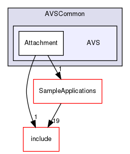 /workplace/avs-device-sdk/AVSCommon/AVS/test/AVSCommon/AVS