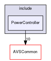 /workplace/avs-device-sdk/CapabilityAgents/PowerController/include/PowerController
