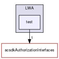 /workplace/avs-device-sdk/core/Authorization/acsdkAuthorization/test/include/acsdkAuthorization/LWA/test