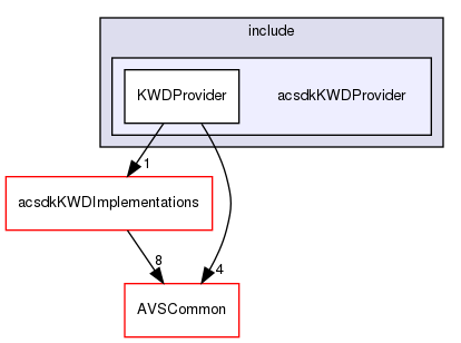 /workplace/avs-device-sdk/shared/KWD/acsdkKWDProvider/include/acsdkKWDProvider