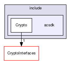 /workplace/avs-device-sdk/core/Crypto/Crypto/include/acsdk