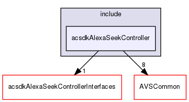 /workplace/avs-device-sdk/capabilities/AlexaSeekController/acsdkAlexaSeekController/include/acsdkAlexaSeekController