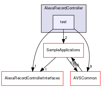 /workplace/avs-device-sdk/capabilities/AlexaRecordController/AlexaRecordController/test