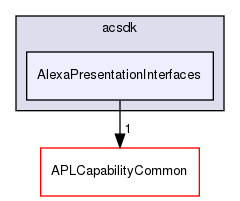/workplace/avs-device-sdk/capabilities/AlexaPresentation/AlexaPresentationInterfaces/include/acsdk/AlexaPresentationInterfaces