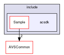 /workplace/avs-device-sdk/SampleApplications/Common/Console/include/acsdk