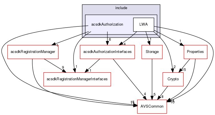 /workplace/avs-device-sdk/core/Authorization/acsdkAuthorization/include/acsdkAuthorization
