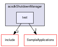 /workplace/avs-device-sdk/shared/acsdkShutdownManager/test