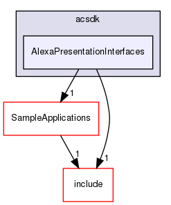/workplace/avs-device-sdk/capabilities/AlexaPresentation/AlexaPresentationInterfaces/test/include/acsdk/AlexaPresentationInterfaces