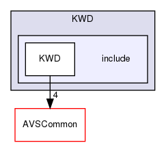 /workplace/avs-device-sdk/KWD/include