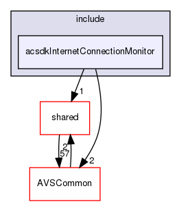 /workplace/avs-device-sdk/applications/acsdkDefaultInternetConnectionMonitor/include/acsdkInternetConnectionMonitor