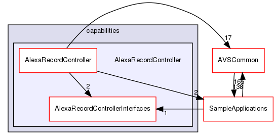 /workplace/avs-device-sdk/capabilities/AlexaRecordController