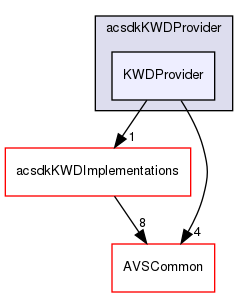 /workplace/avs-device-sdk/shared/KWD/acsdkKWDProvider/include/acsdkKWDProvider/KWDProvider