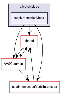 /workplace/avs-device-sdk/CapabilityAgents/InteractionModel/acsdkInteractionModel/privateInclude/acsdkInteractionModel