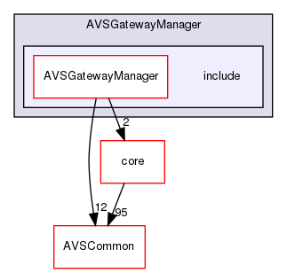 /workplace/avs-device-sdk/AVSGatewayManager/include