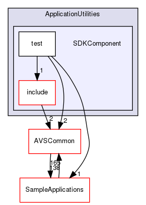 /workplace/avs-device-sdk/ApplicationUtilities/SDKComponent