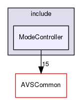 /workplace/avs-device-sdk/CapabilityAgents/ModeController/include/ModeController