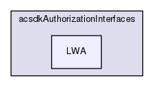 /workplace/avs-device-sdk/core/Authorization/acsdkAuthorizationInterfaces/include/acsdkAuthorizationInterfaces/LWA