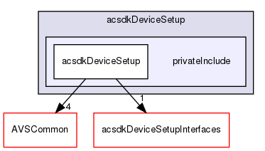 /workplace/avs-device-sdk/capabilities/DeviceSetup/acsdkDeviceSetup/privateInclude