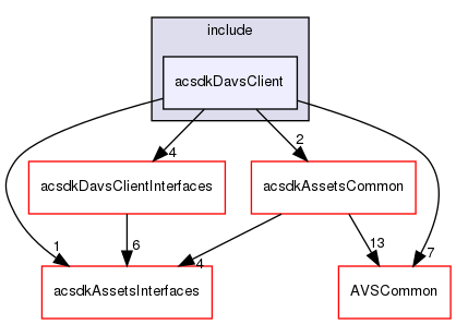 /workplace/avs-device-sdk/capabilities/DavsClient/acsdkDavsClient/include/acsdkDavsClient