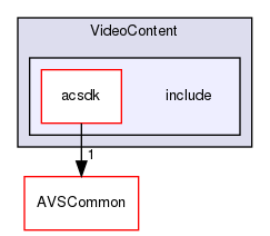 /workplace/avs-device-sdk/capabilities/AlexaVideoCommon/VideoContent/include
