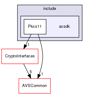 /workplace/avs-device-sdk/core/Crypto/Pkcs11/include/acsdk