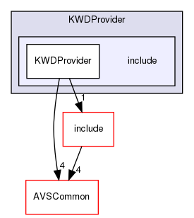 /workplace/avs-device-sdk/KWD/KWDProvider/include
