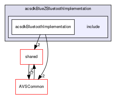 /workplace/avs-device-sdk/applications/acsdkBlueZBluetoothImplementation/include