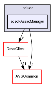 /workplace/avs-device-sdk/capabilities/AssetManager/acsdkAssetManager/include/acsdkAssetManager