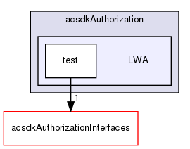 /workplace/avs-device-sdk/core/Authorization/acsdkAuthorization/test/include/acsdkAuthorization/LWA