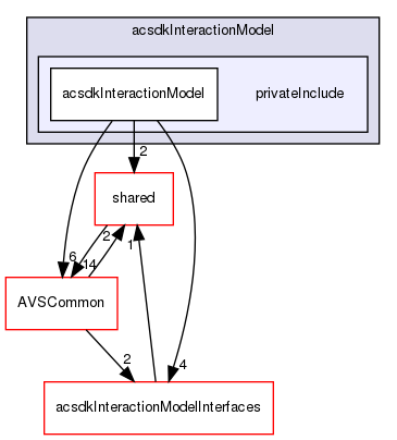 /workplace/avs-device-sdk/CapabilityAgents/InteractionModel/acsdkInteractionModel/privateInclude