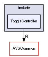 /workplace/avs-device-sdk/CapabilityAgents/ToggleController/include/ToggleController