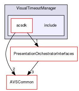 /workplace/avs-device-sdk/shared/PresentationOrchestrator/VisualTimeoutManager/include