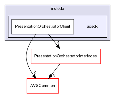 /workplace/avs-device-sdk/shared/PresentationOrchestrator/PresentationOrchestratorClient/include/acsdk