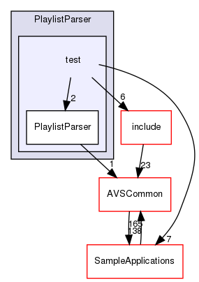 /workplace/avs-device-sdk/PlaylistParser/test