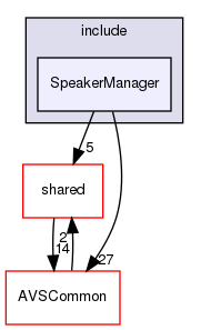 /workplace/avs-device-sdk/CapabilityAgents/SpeakerManager/include/SpeakerManager