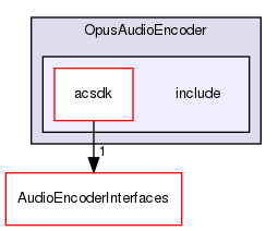 /workplace/avs-device-sdk/core/AudioEncoder/OpusAudioEncoder/include