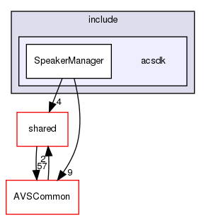 /workplace/avs-device-sdk/CapabilityAgents/SpeakerManager/SpeakerManagerComponent/include/acsdk