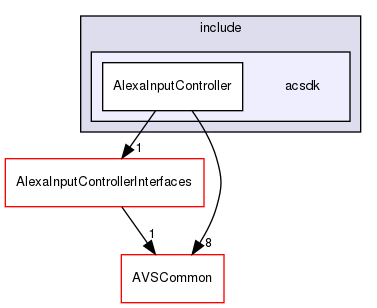 /workplace/avs-device-sdk/capabilities/InputController/AlexaInputController/include/acsdk