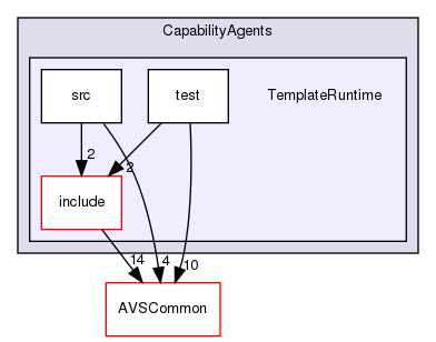 /workplace/avs-device-sdk/CapabilityAgents/TemplateRuntime