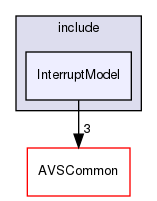 /workplace/avs-device-sdk/InterruptModel/include/InterruptModel