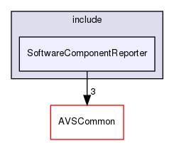 /workplace/avs-device-sdk/CapabilityAgents/SoftwareComponentReporter/include/SoftwareComponentReporter