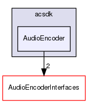 /workplace/avs-device-sdk/core/AudioEncoder/AudioEncoder/include/acsdk/AudioEncoder