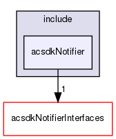 /workplace/avs-device-sdk/shared/acsdkNotifier/include/acsdkNotifier