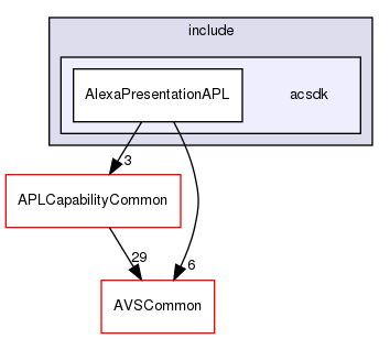 /workplace/avs-device-sdk/capabilities/AlexaPresentationAPL/AlexaPresentationAPL/include/acsdk