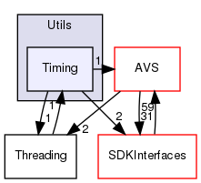 /workplace/avs-device-sdk/AVSCommon/Utils/include/AVSCommon/Utils/Timing