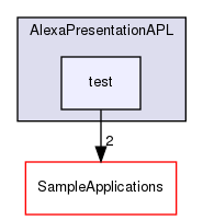 /workplace/avs-device-sdk/capabilities/AlexaPresentationAPL/AlexaPresentationAPL/test