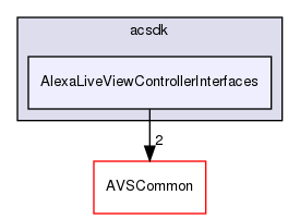 /workplace/avs-device-sdk/capabilities/LiveViewController/AlexaLiveViewControllerInterfaces/include/acsdk/AlexaLiveViewControllerInterfaces