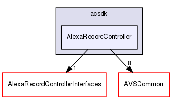 /workplace/avs-device-sdk/capabilities/AlexaRecordController/AlexaRecordController/include/acsdk/AlexaRecordController